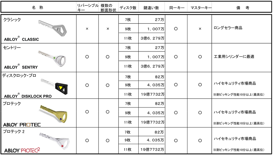 シリンダーの種類